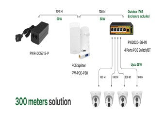 PW2020-POE60-EX-Combo