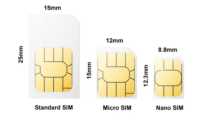 My Store Galaxy WiFi 5MB data annual SIM card with multiple sizes for easy installation and reliable internet access.