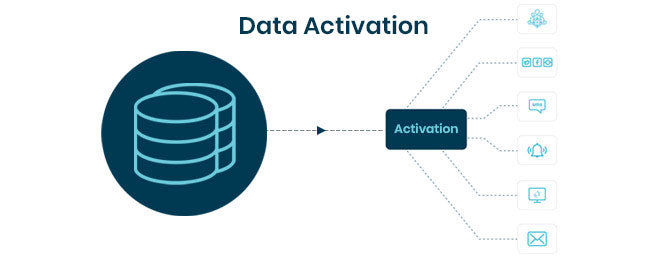 Shark WiFi Galaxy Data Plan activation fee with My Store branding, showing a close-up of the activation process and related materials.