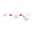  Ethernet over Coax Transceiver Package