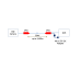  Ethernet over Coax Transceiver