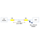  Ethernet over 2-Wire (1 Pair) Transceiver Package