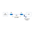  Ethernet over UTP(Cat5e or better) Transceiver Package