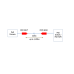  Industrial & On-Train Ethernet over Coax Transceiver Package